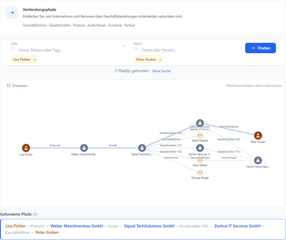 Screenshot: Verbindungspfad-Finder